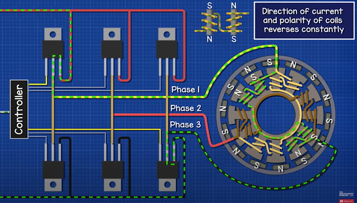 ESC phase timing